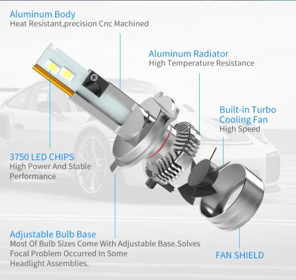 Flex F5 H4 LED Headlight Bulb Set