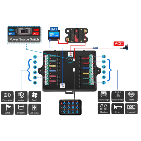 12 Way Wifi Switch Panel with Charging dock