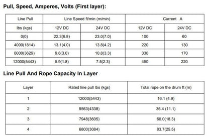 120000LBS – RUNVA WINCH 12V WITH SYNTHETIC ROPE (12 000LBS = 5 443KG) – IP67 MOTOR – RW12000S