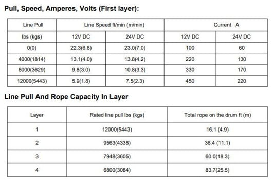 12000LBS – RUNVA WINCH 12V WITH SYNTHETIC ROPE (12 000LBS = 5 443KG) – IP67 MOTOR – RW12000S