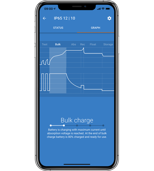 Blue Smart IP65 Charger 12/10(230)V
