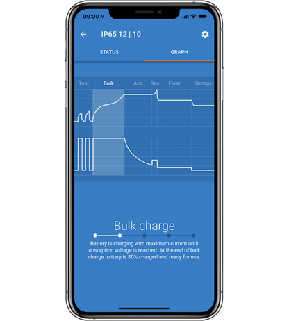 Blue Smart IP65 Charger 12/10(230)V